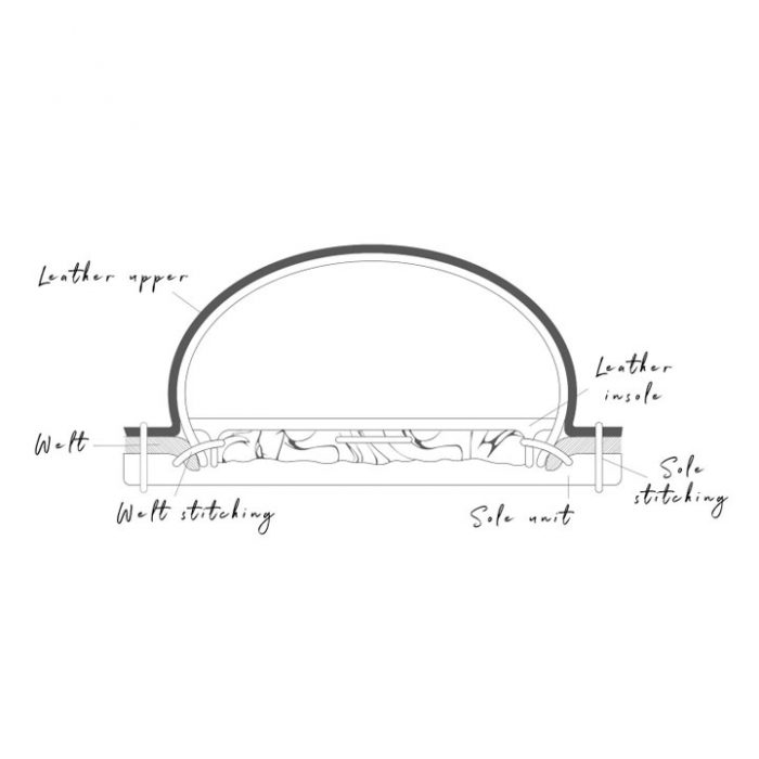 The Veldtschoen construction method​