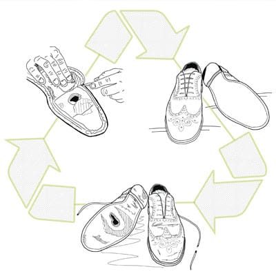 Resoling shoes for better sustainability and environmental responsibility