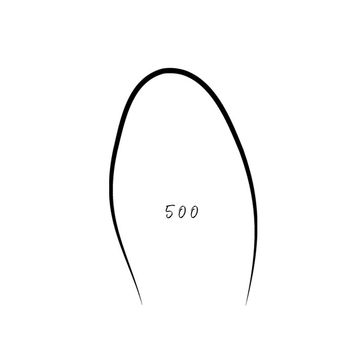 Last 500